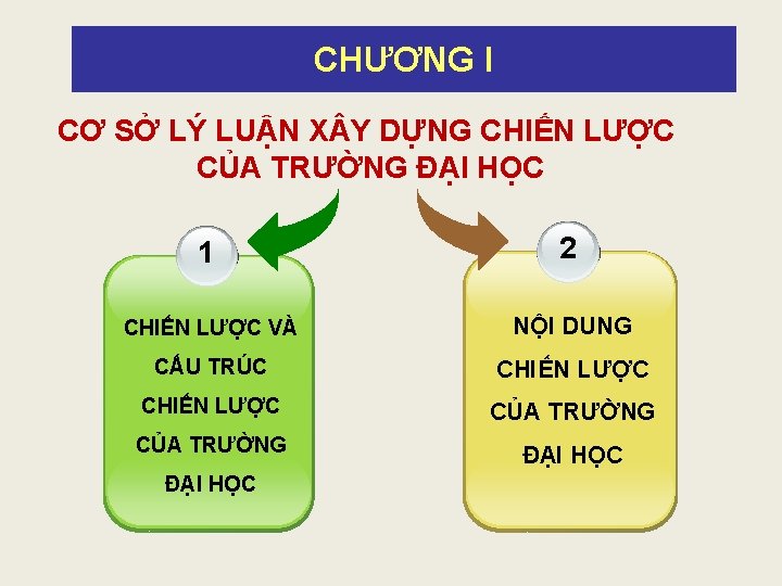 CHƯƠNG I CƠ SỞ LÝ LUẬN X Y DỰNG CHIẾN LƯỢC CỦA TRƯỜNG ĐẠI