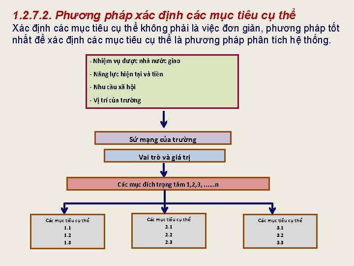 1. 2. 7. 2. Phương pháp xác định các mục tiêu cụ thể Xác