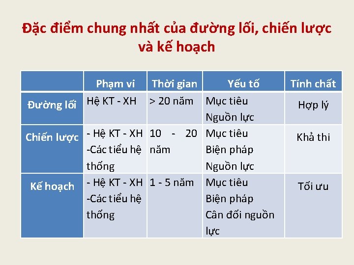 Đặc điểm chung nhất của đường lối, chiến lược và kế hoạch Phạm vi