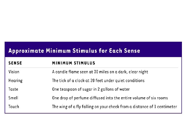 Thresholds of the five major senses 