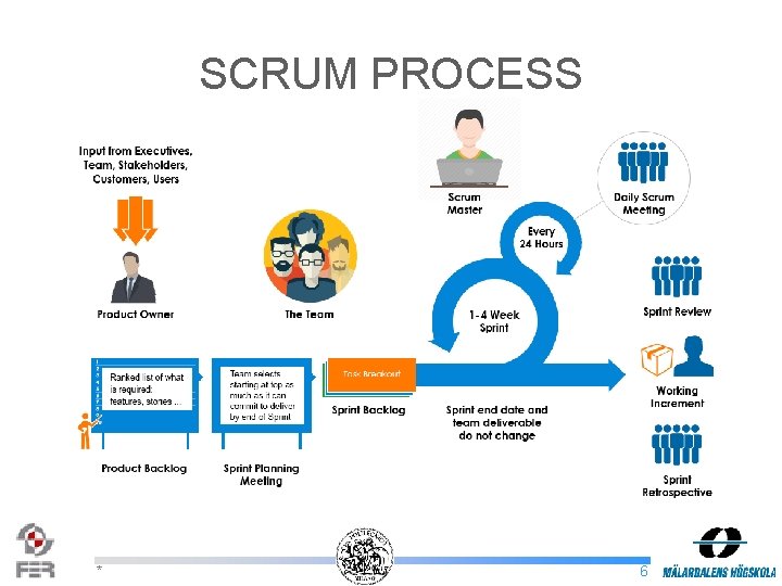 SCRUM PROCESS * 6 