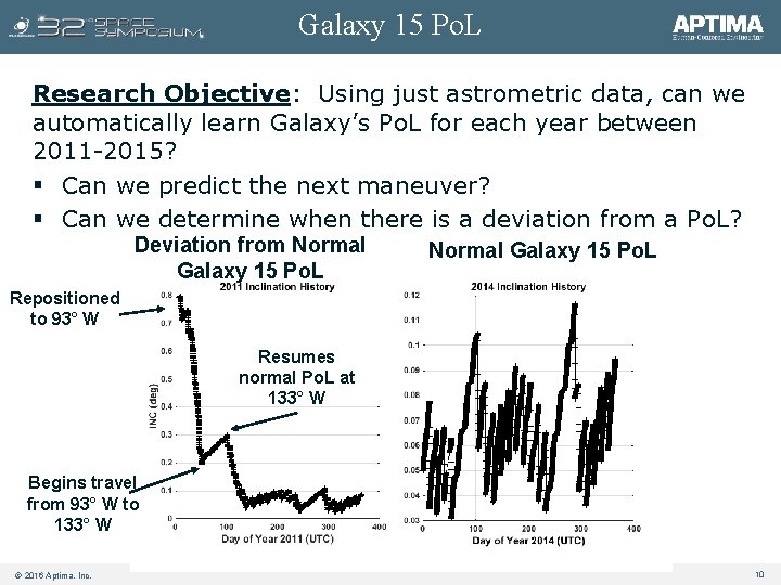 Galaxy 15 Po. L Research Objective: Using just astrometric data, can we automatically learn