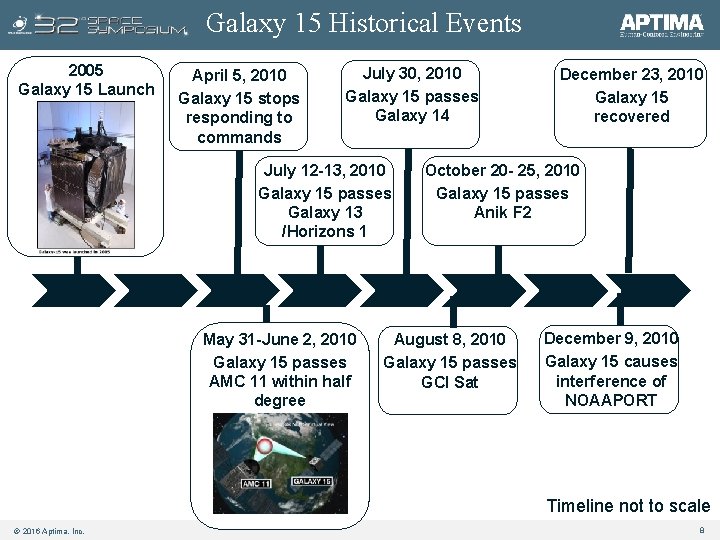 Galaxy 15 Historical Events 2005 Galaxy 15 Launch April 5, 2010 Galaxy 15 stops