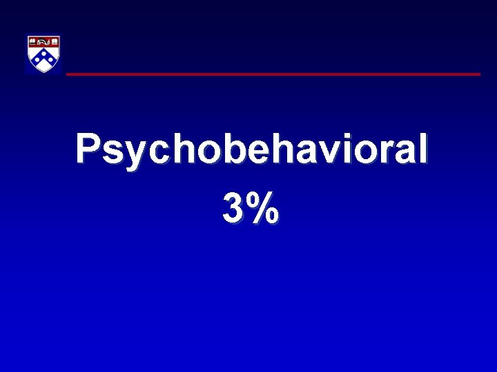 Psychobehavioral 3% 