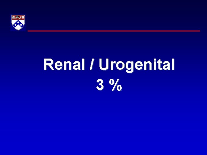 Renal / Urogenital 3% 
