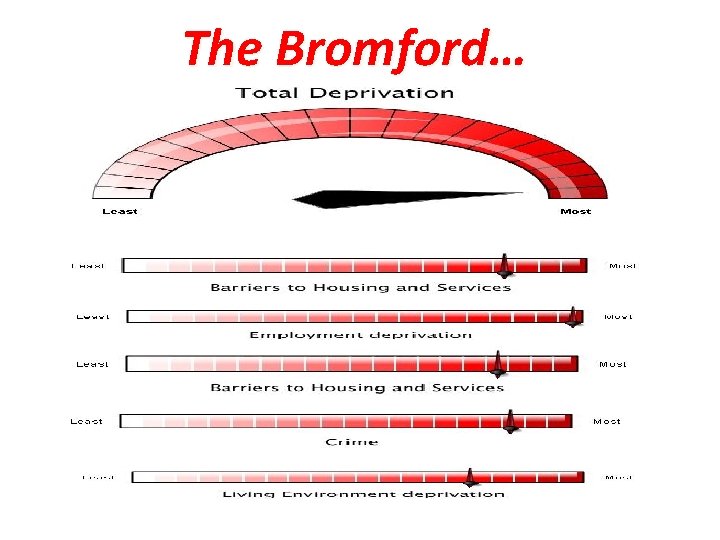 The Bromford… 