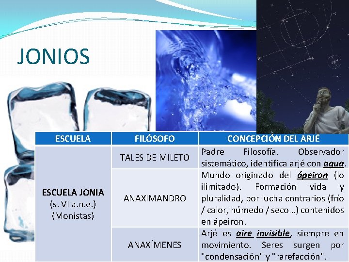 JONIOS ESCUELA FILÓSOFO TALES DE MILETO ESCUELA JONIA (s. VI a. n. e. )