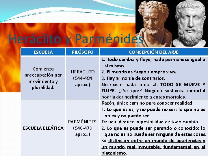 Heráclito y Parménides ESCUELA FILÓSOFO CONCEPCIÓN DEL ARJÉ 1. Todo cambia y fluye, nada