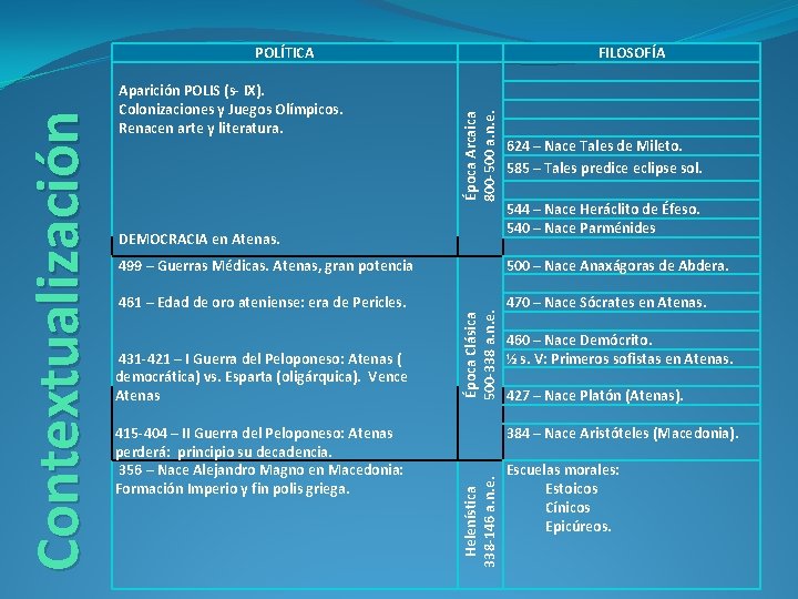 Época Arcaica 800 -500 a. n. e. Aparición POLIS (s- IX). Colonizaciones y Juegos