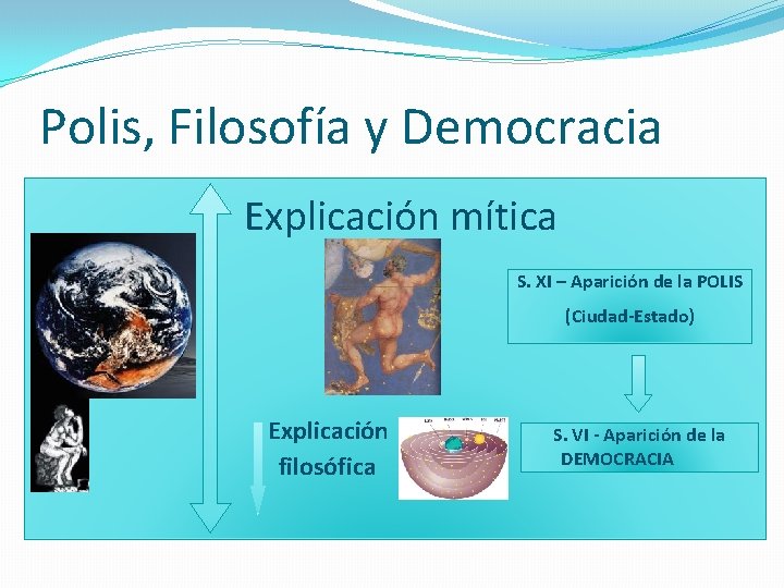 Polis, Filosofía y Democracia Explicación mítica S. XI – Aparición de la POLIS (Ciudad-Estado)