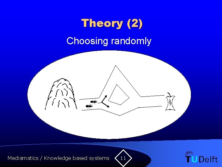 Theory (2) Choosing randomly Mediamatics / Knowledge based systems 11 