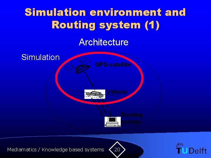 Simulation environment and Routing system (1) Architecture Simulation GPS-satellite Vehicle Routing system Mediamatics /