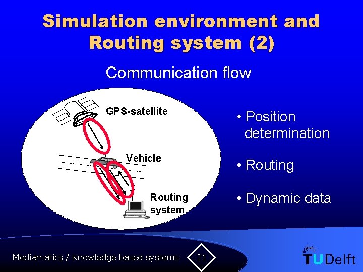 Simulation environment and Routing system (2) Communication flow GPS-satellite • Position determination Vehicle •