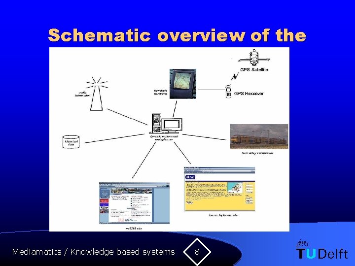 Schematic overview of the PITA components Mediamatics / Knowledge based systems 8 