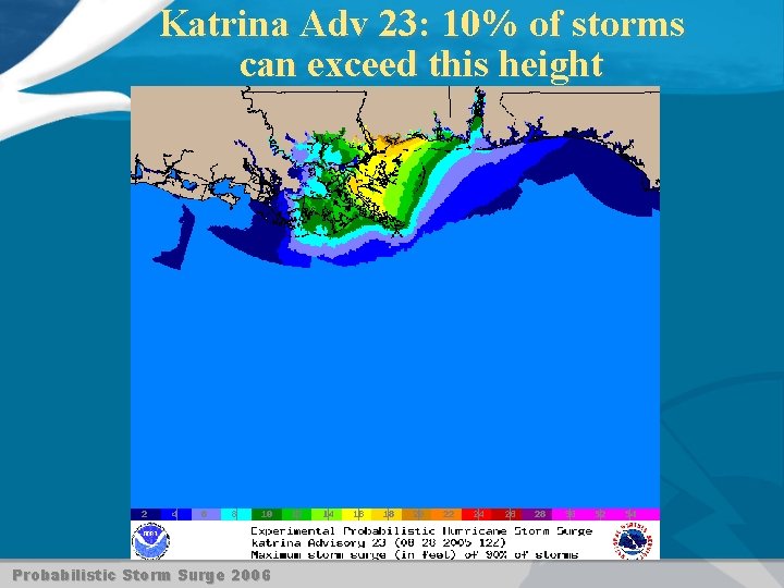 Katrina Adv 23: 10% of storms can exceed this height Probabilistic Storm Surge 2006