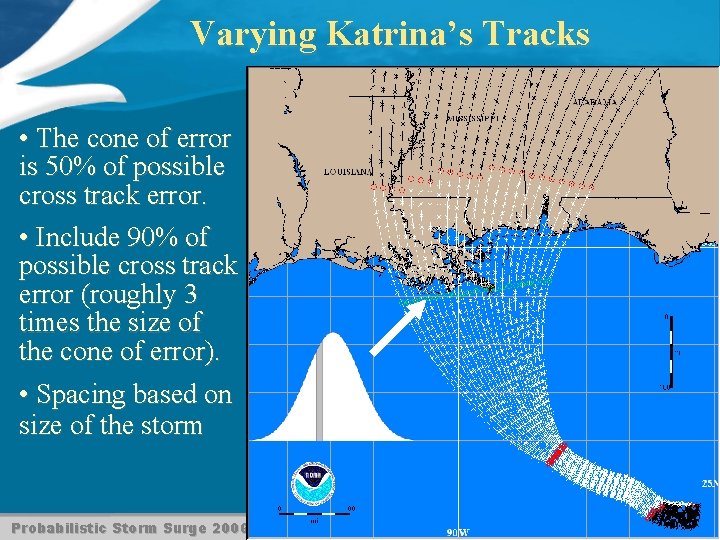 Varying Katrina’s Tracks • The cone of error is 50% of possible cross track