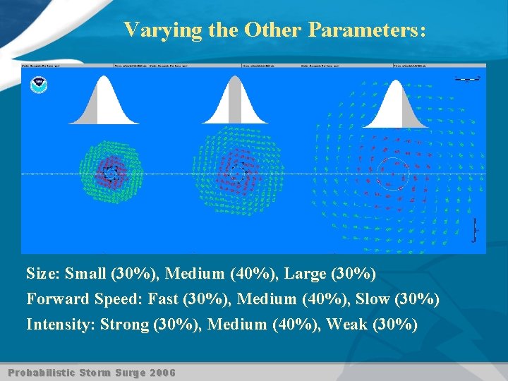 Varying the Other Parameters: Size: Small (30%), Medium (40%), Large (30%) Forward Speed: Fast