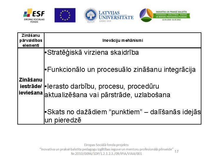 Zināšanu pārvaldības elementi Inovāciju mehānismi • Stratēģiskā virziena skaidrība • Funkcionālo un procesuālo zināšanu