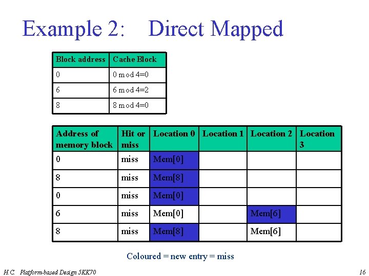 Example 2: Direct Mapped Block address Cache Block 0 0 mod 4=0 6 6