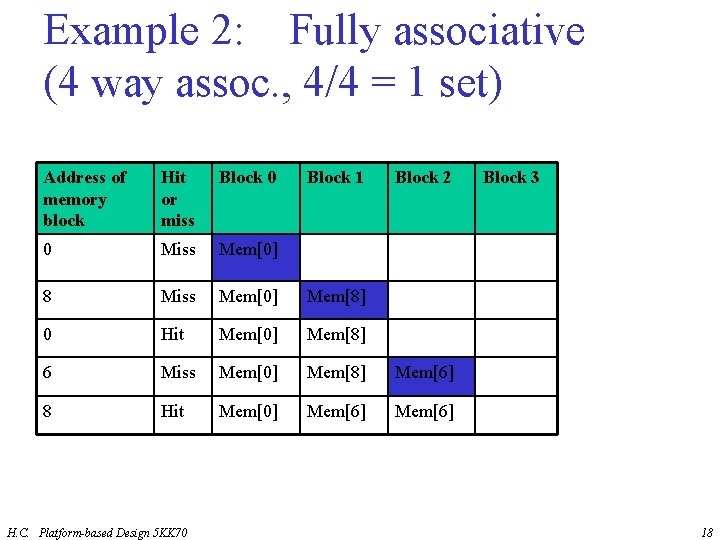 Example 2: Fully associative (4 way assoc. , 4/4 = 1 set) Address of
