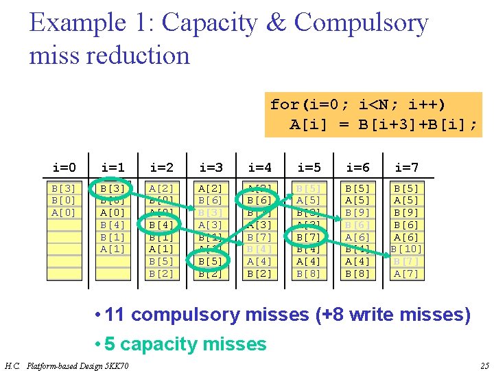 Example 1: Capacity & Compulsory miss reduction for(i=0; i<N; i++) A[i] = B[i+3]+B[i]; i=0