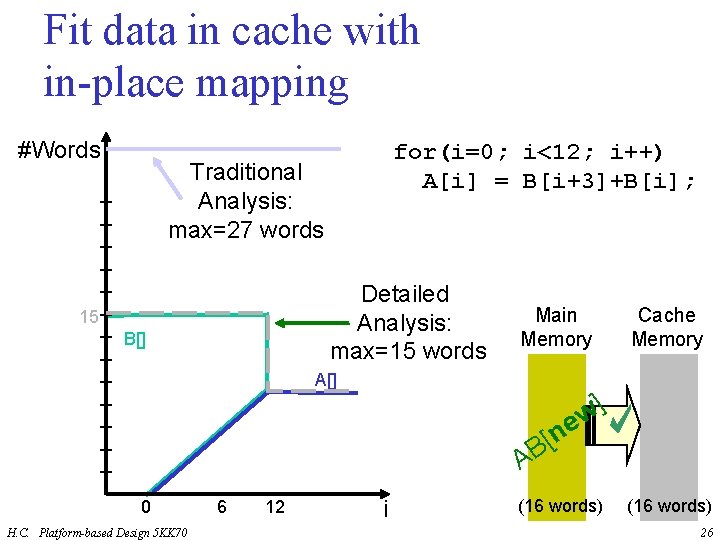 Fit data in cache with in-place mapping #Words for(i=0; i<12; i++) A[i] = B[i+3]+B[i];