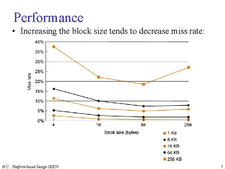 Performance • Increasing the block size tends to decrease miss rate: H. C. Platform-based