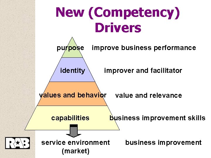 New (Competency) Drivers purpose identity improve business performance improver and facilitator values and behavior