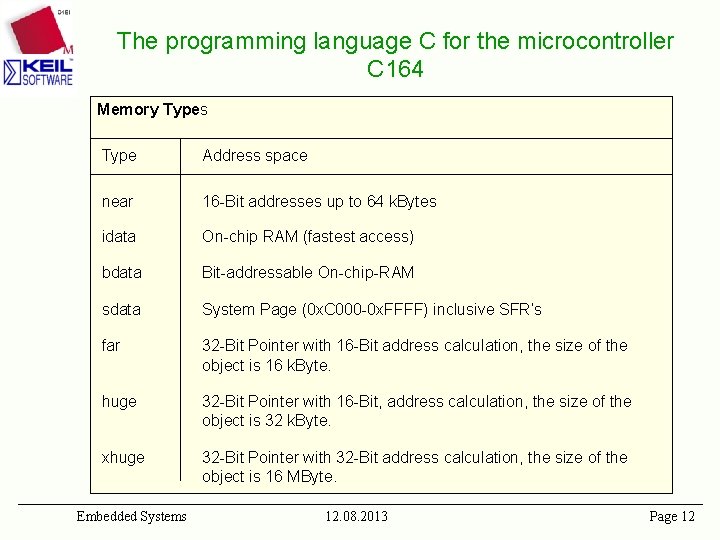 The programming language C for the microcontroller C 164 Memory Types Type Address space