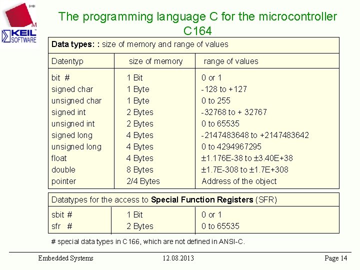 The programming language C for the microcontroller C 164 Data types: : size of