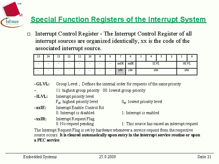 Special Function Registers of the Interrupt System ¨ Interrupt Control Register - The Interrupt