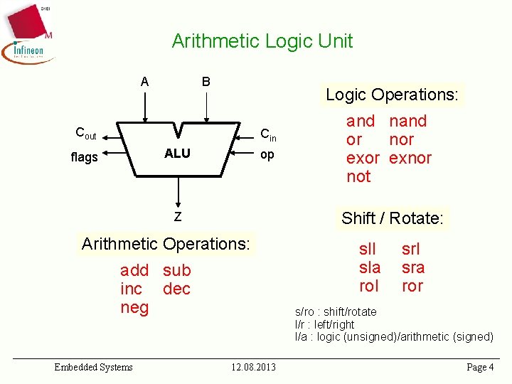 Arithmetic Logic Unit A B Logic Operations: Cout Cin ALU flags op Shift /