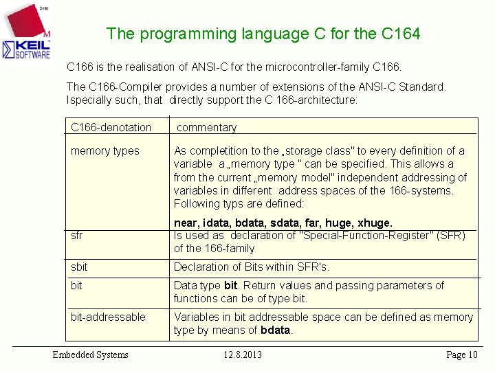 The programming language C for the C 164 C 166 is the realisation of