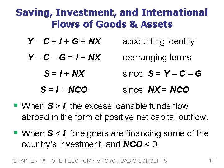 Saving, Investment, and International Flows of Goods & Assets Y = C + I