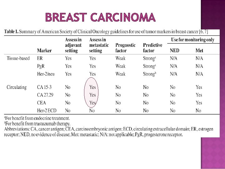 BREAST CARCINOMA 