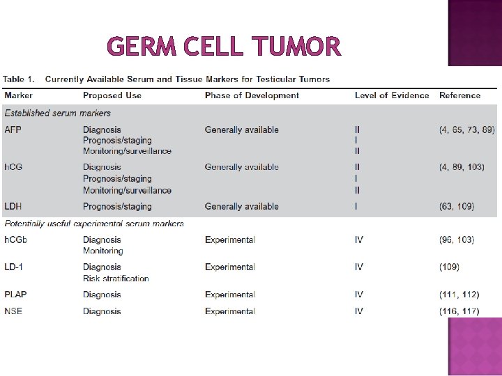 GERM CELL TUMOR 