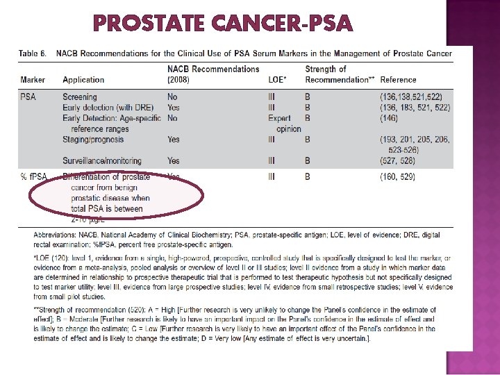 PROSTATE CANCER-PSA 