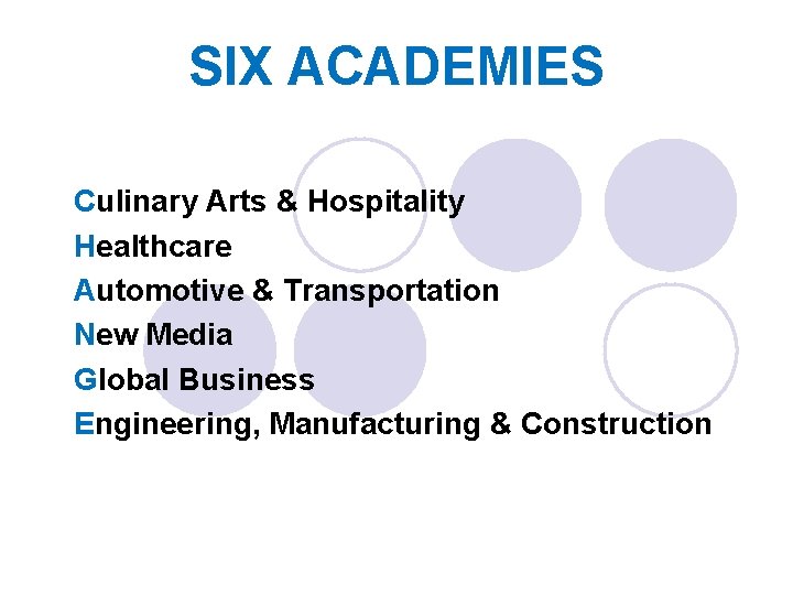 SIX ACADEMIES Culinary Arts & Hospitality Healthcare Automotive & Transportation New Media Global Business