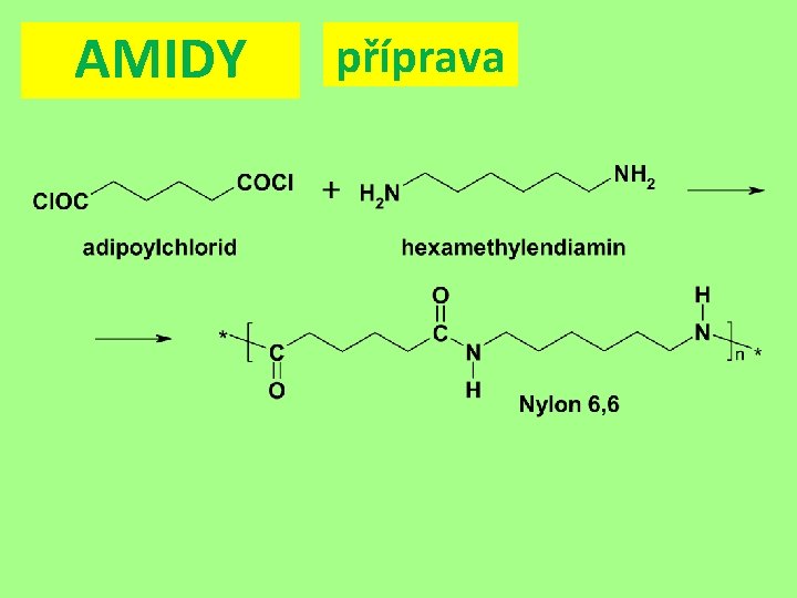 AMIDY příprava 