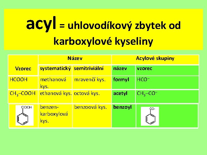 acyl = uhlovodíkový zbytek od karboxylové kyseliny Vzorec Název systematický semitriviální HCOOH methanová mravenčí