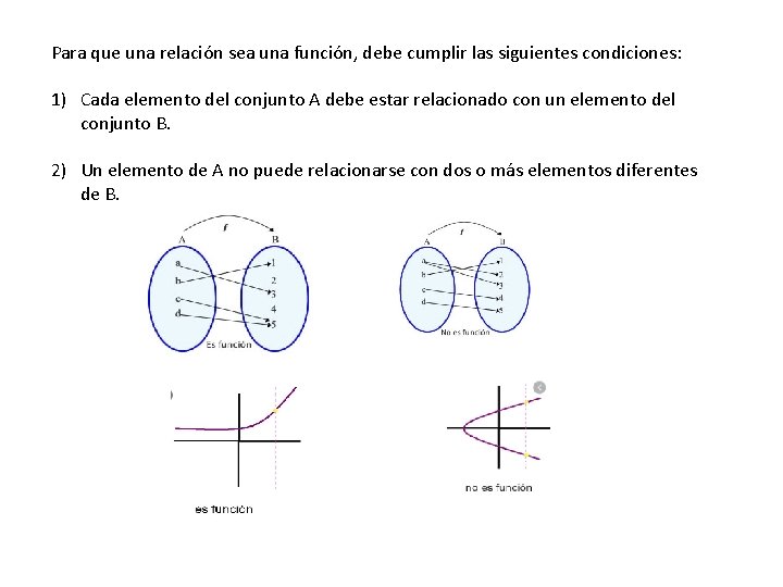 Para que una relación sea una función, debe cumplir las siguientes condiciones: 1) Cada