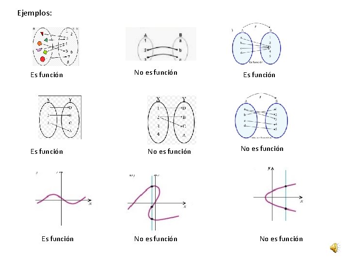 Ejemplos: Es función No es función Es función No es función 