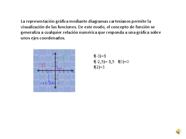 La representación gráfica mediante diagramas cartesianos permite la visualización de las funciones. De este