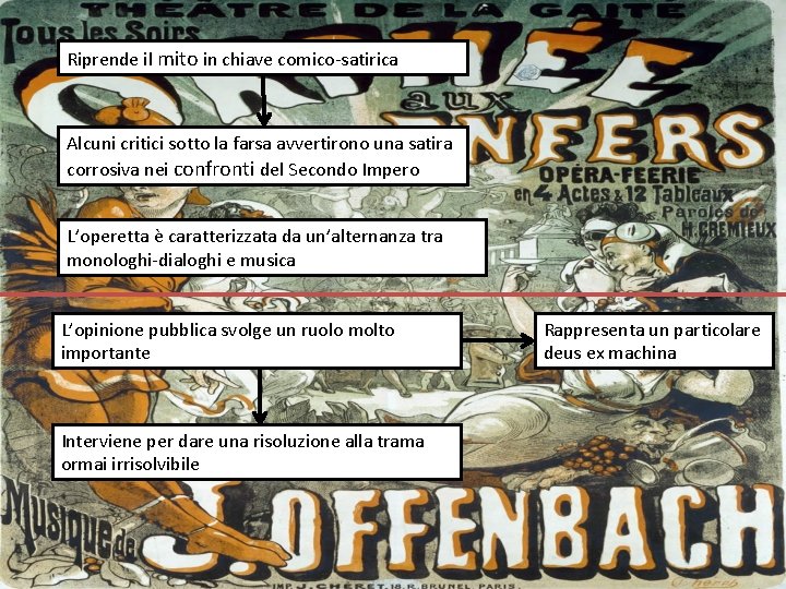 Riprende il mito in chiave comico-satirica Alcuni critici sotto la farsa avvertirono una satira