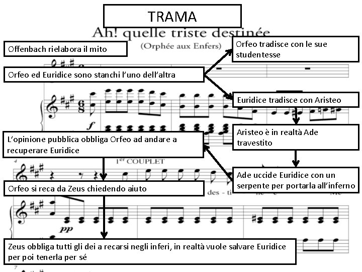 TRAMA Offenbach rielabora il mito Orfeo tradisce con le sue studentesse Orfeo ed Euridice