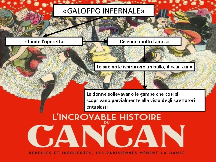  «GALOPPO INFERNALE» Chiude l’operetta Divenne molto famoso Le sue note ispirarono un ballo,