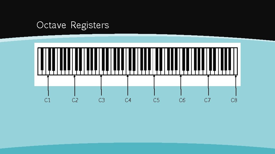 Octave Registers C 1 C 2 C 3 C 4 C 5 C 6