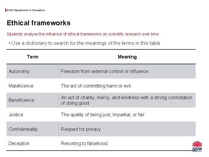 NSW Department of Education Ethical frameworks Students analyse the influence of ethical frameworks on