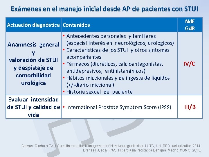 Exámenes en el manejo inicial desde AP de pacientes con STUI Actuación diagnóstica Contenidos