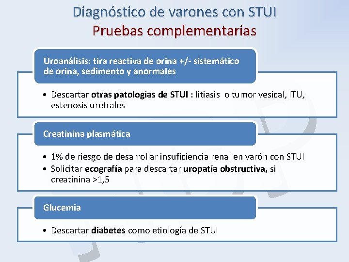 Diagnóstico de varones con STUI Pruebas complementarias P B H Uroanálisis: tira reactiva de